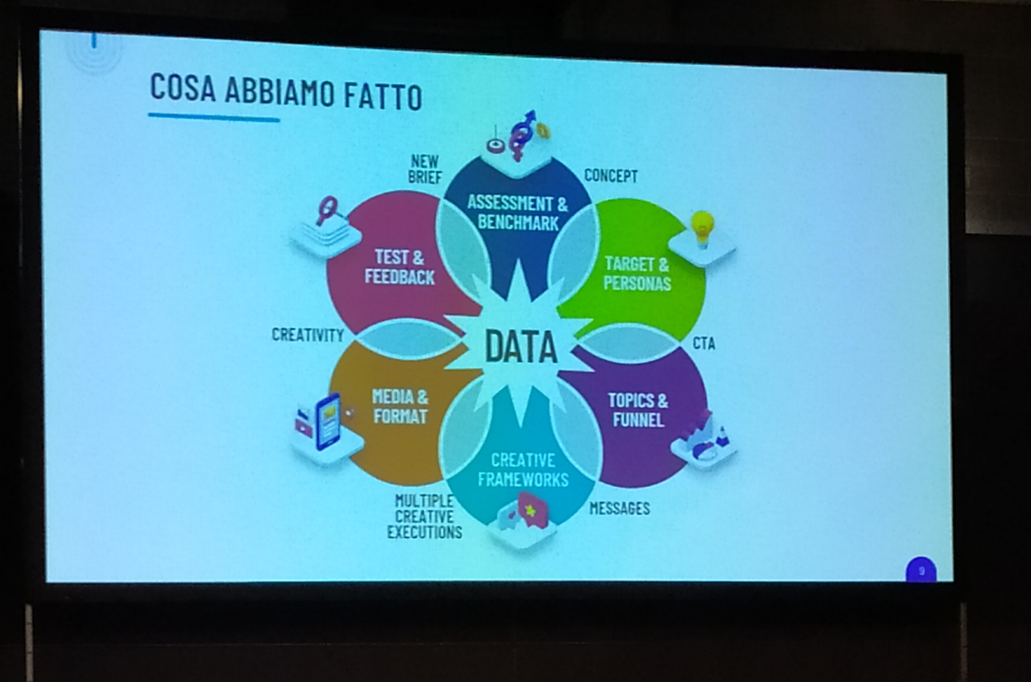 data-analysis