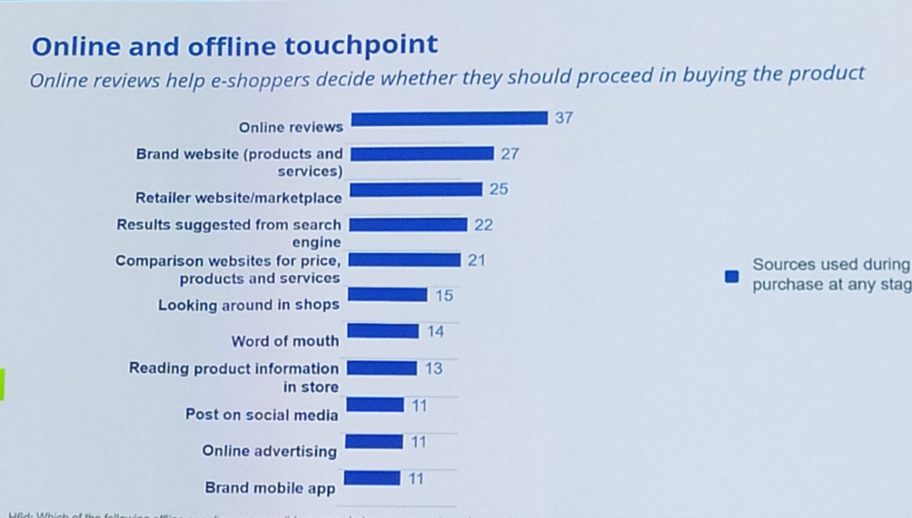 touchpoint-digital-ecommerce